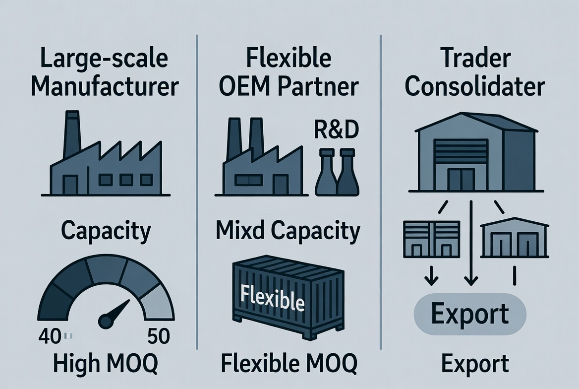 供应商类型比较 PVC 板材