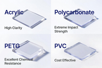 //ilrorwxhpjinlq5p.ldycdn.com/cloud/pkBpiKnllqSRqlokoliqip/Clear-Plastics-Comparison-Matrix.jpg