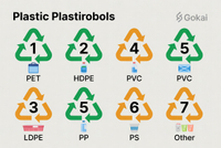 //ilrorwxhpjinlq5p.ldycdn.com/cloud/prBpiKnllqSRqlrrijjmiq/Complete-Plastic-Recycling-Symbols-Chart-With-Applications.jpg